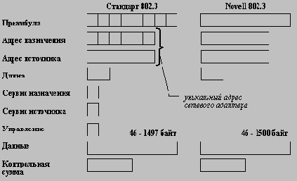 Согласование типа и размера кадров в составных сетях