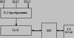    DLSw