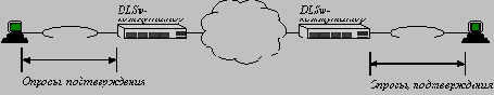    DLSw