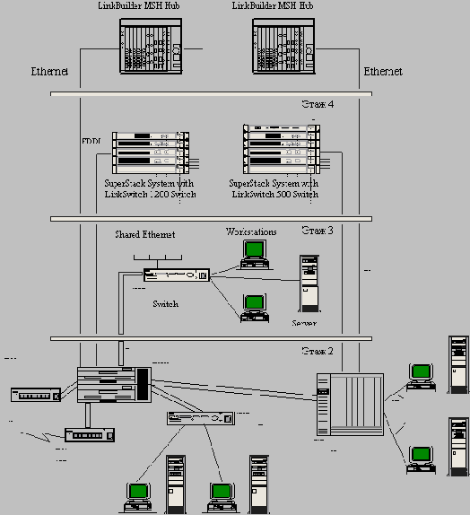 Мост/маршрутизатор NETBuilder II компании 3Com