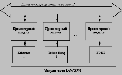 Семейство маршрутизаторов компании Bay Networks/Wellfleet
