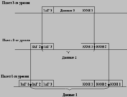 Протокол, интерфейс, стек протоколов. Модель ISO/OSI