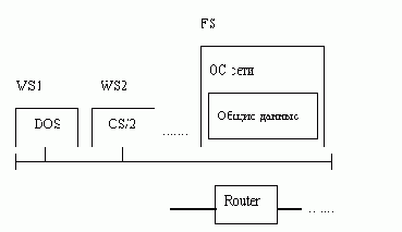   NetWare