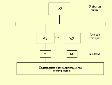 Возможности, предоставляемые пользователю