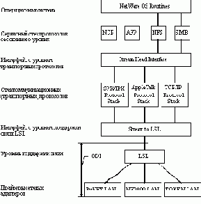 Многопротокольный интерфейс ODI рабочей станции