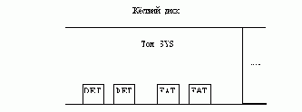 Первый уровень защиты SFT-I