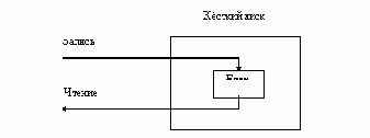 Первый уровень защиты SFT-I