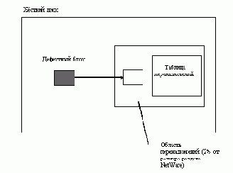 Первый уровень защиты SFT-I