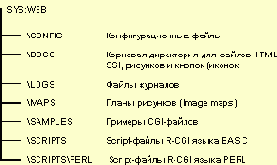 NetWare Web Server (Novell): , ,  